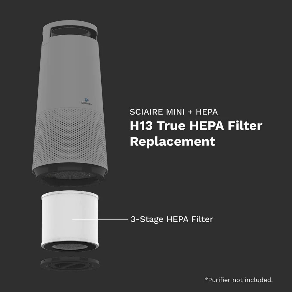 3-in-1 HEPA Replacement Filter for Sciaire Mini + HEPA
