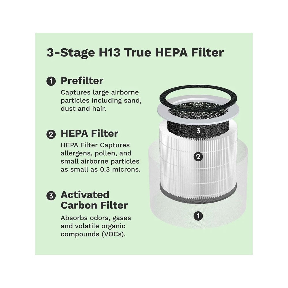 3-in-1 HEPA Replacement Filter for Sciaire Mini + HEPA