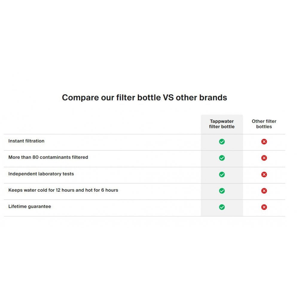 Tappwater Bottle Pro Adventure.