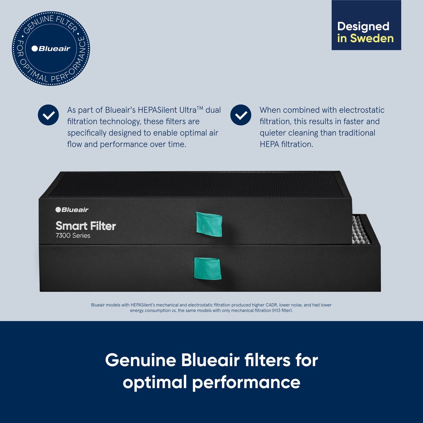 Blueair Replacement SmartFilter for HealthProtect™ 7300 series