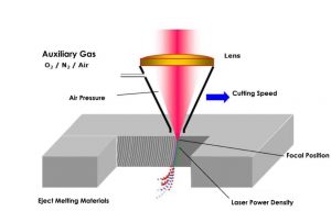 Industrial Laser Welding Laser Mark